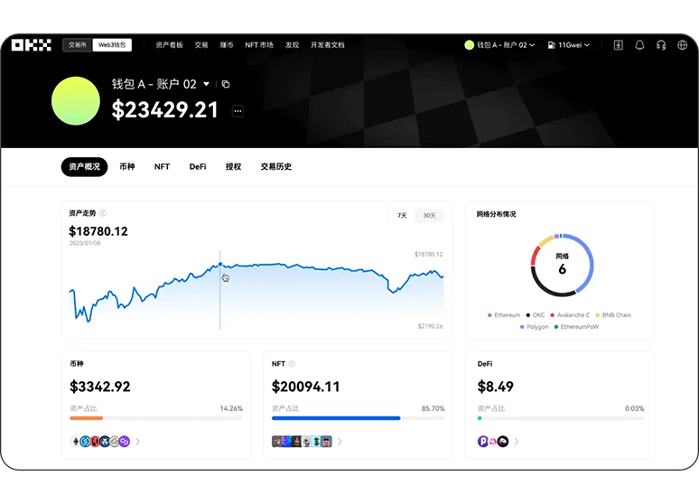 Bitcoin交易所页面展示